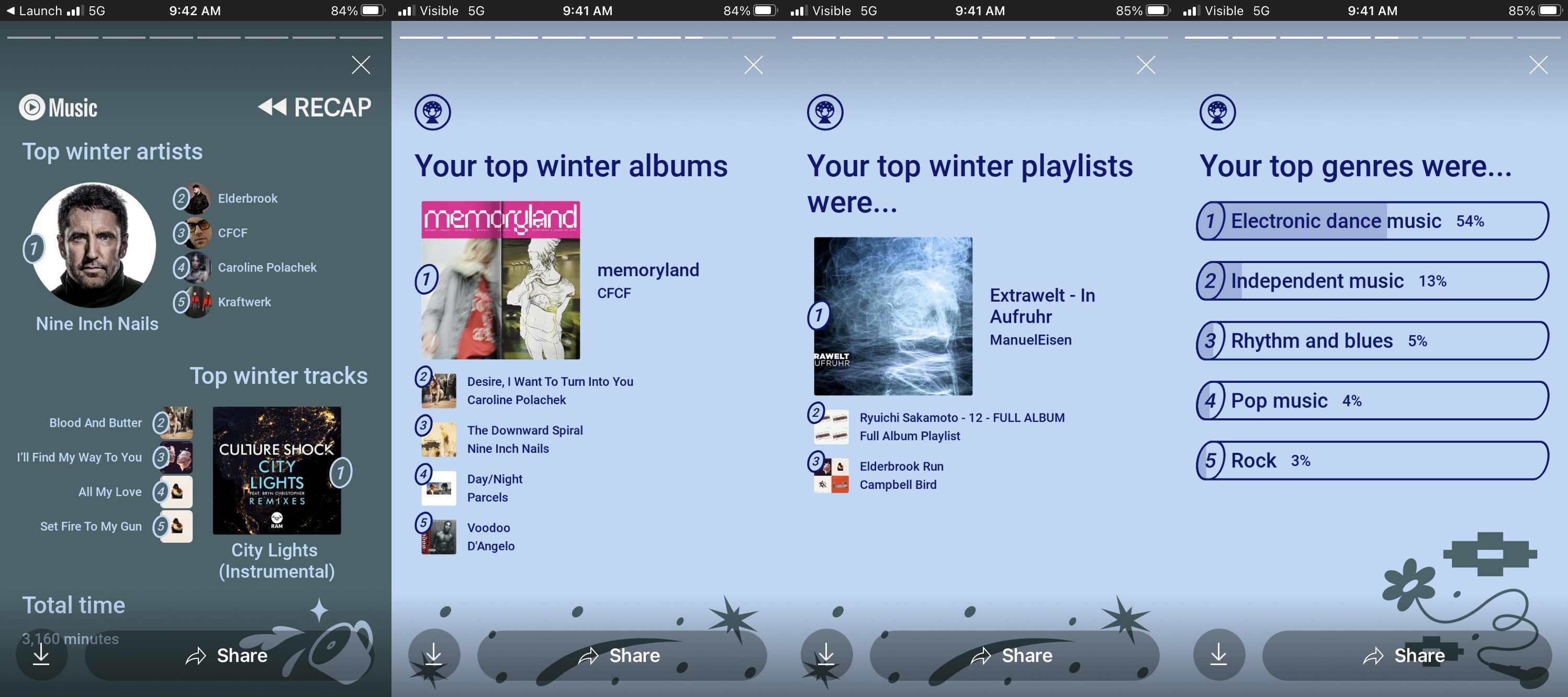 Screenshots from my YouTube Music Winter Recap